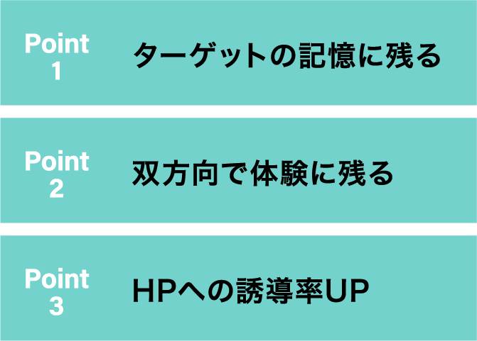Point1 記憶に残る Point2 双方向で体験に残る Point3 HPへの誘導率UP